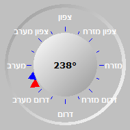 Wind Compass
